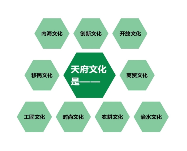精品文化的定义与内涵